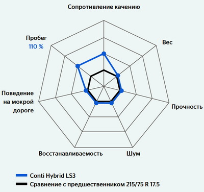 Continental_LS3_HYBRID_2
