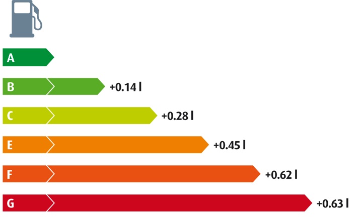 fuel-efficiency-fuel