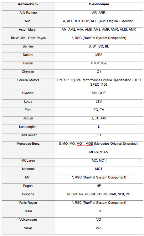 omologatsiya-tablitsa