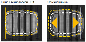 Плоское пятно контакта