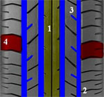 Особенности протектора RE040