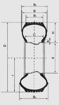 size