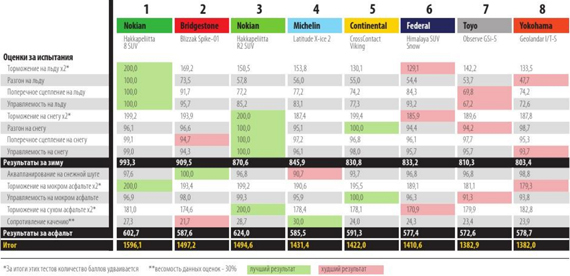Итоговая таблица Итоговая таблица